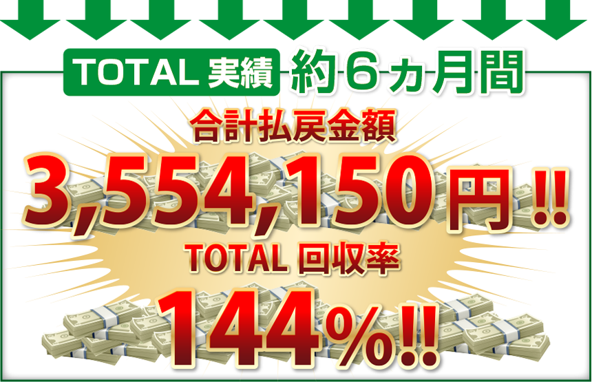   【TOTAL実績】約6ヵ月間  合計払戻金額 ⇒3554150円!!  TOTAL回収率 ⇒ 144％!!